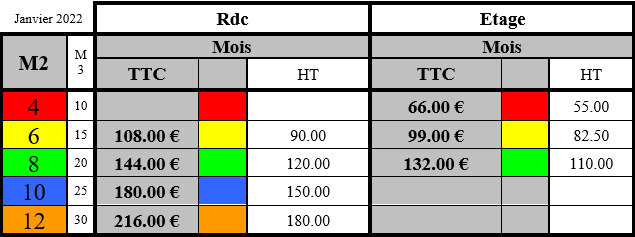 Tarifs location de box à Castres 81 | Pass&Box.